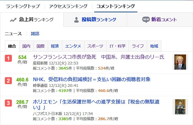 ランキング ヤフー コメント Yahoo! JAPAN